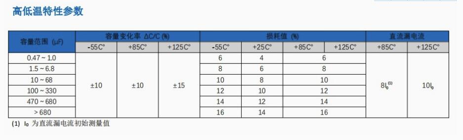 CA42-035K106B    35V10μF 插件式钽电容