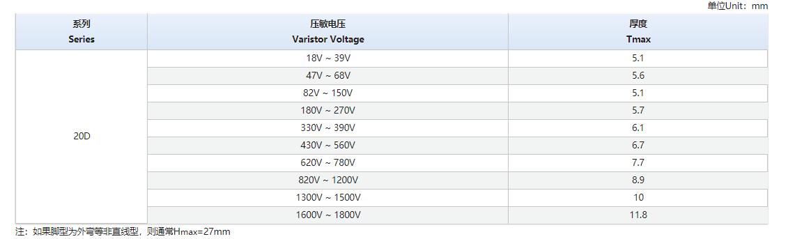 K 普通型 压敏电阻