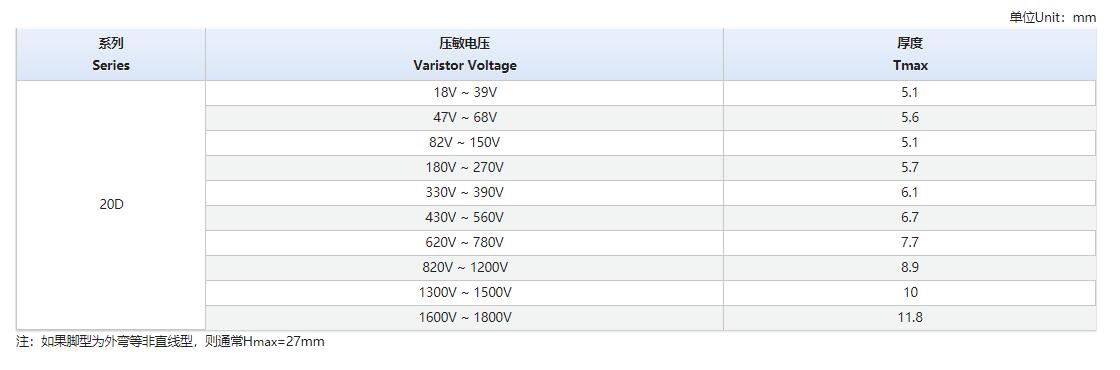 KH 超强型压敏电阻