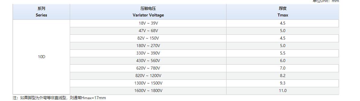 K 普通型 压敏电阻