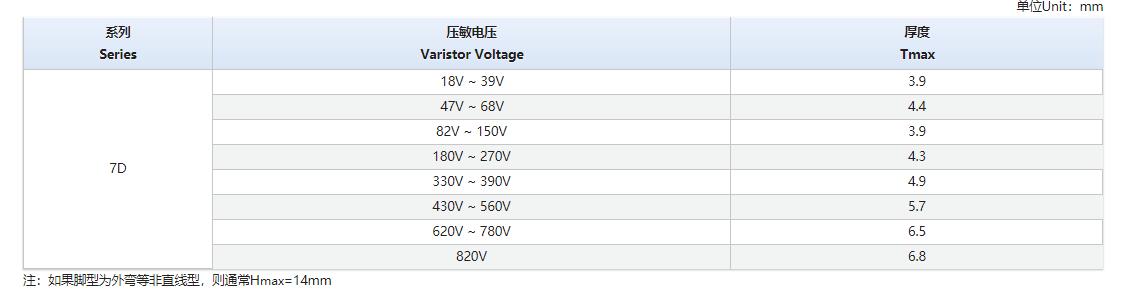 K 普通型 压敏电阻