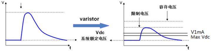 限制电压.jpg