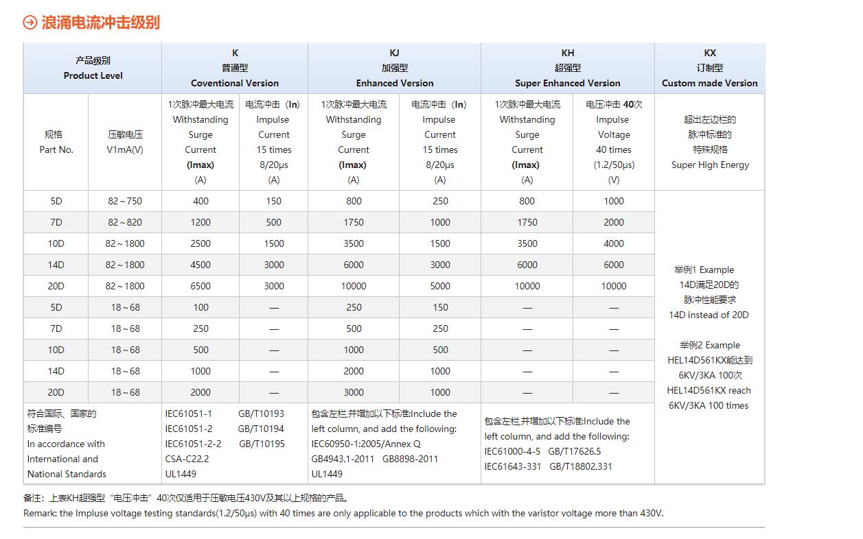 K 普通型 压敏电阻