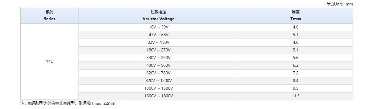 K 普通型 压敏电阻