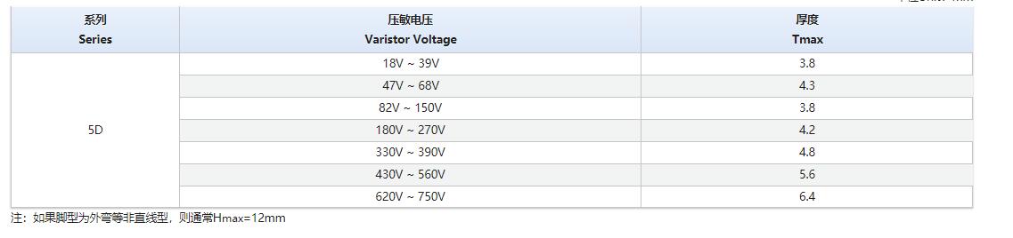 KJ 加强型压敏电阻