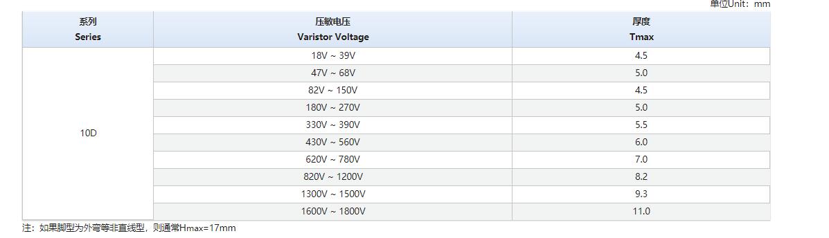 KH 超强型压敏电阻
