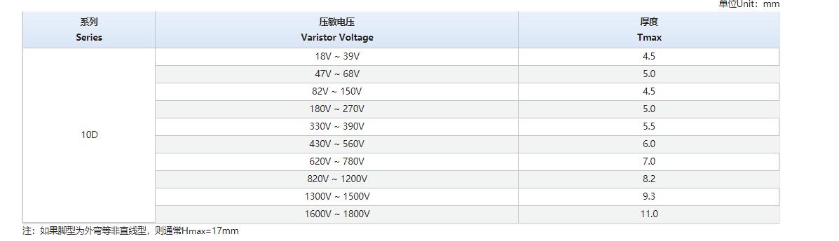 KH 超强型压敏电阻