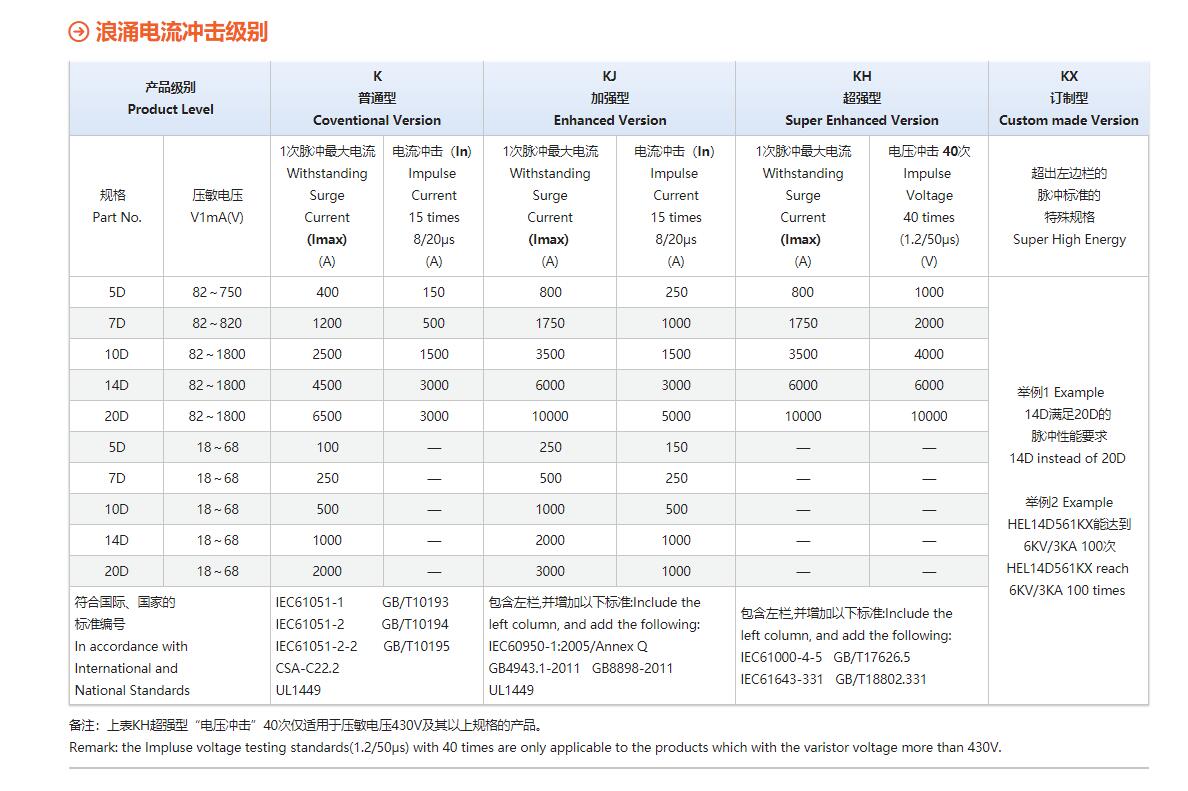 KJ 加强型压敏电阻