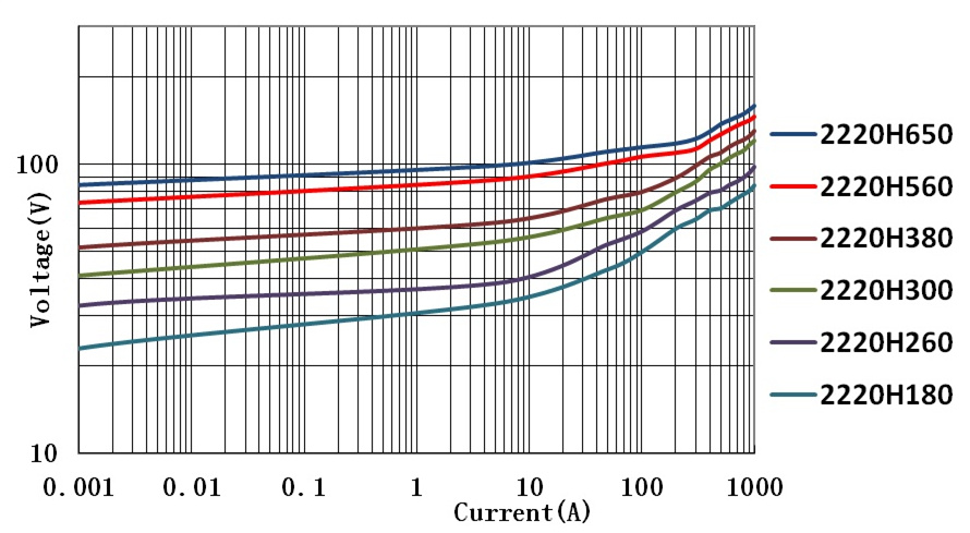 V-I曲线2220-01.jpg