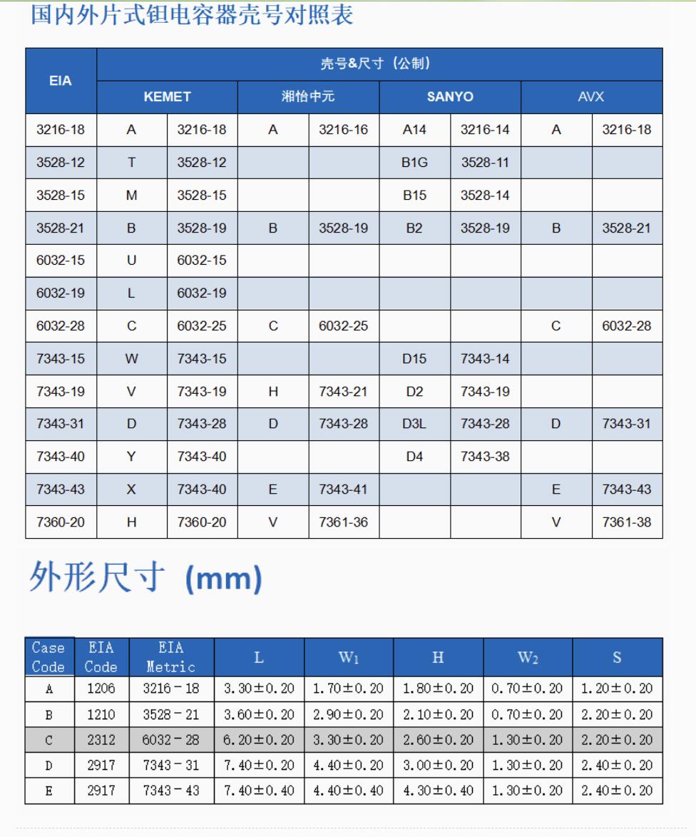 CA45H-A016K225T  16V2.2μF A型 耐高温片式钽电容器