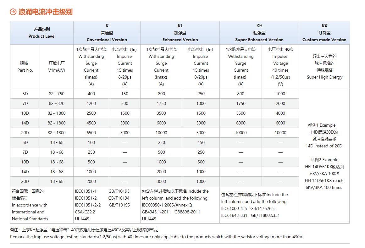 KH 超强型压敏电阻