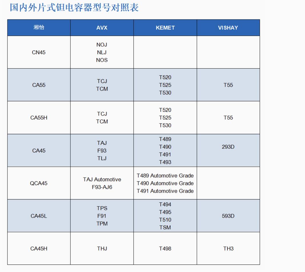 CA45H-A016K225T  16V2.2μF A型 耐高温片式钽电容器