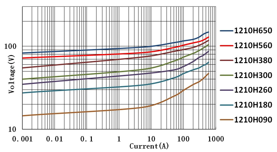 V-I曲线1210-01.jpg