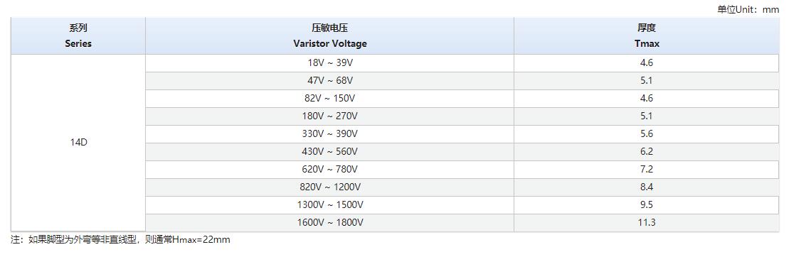 KH 超强型压敏电阻