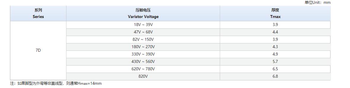 KH 超强型压敏电阻