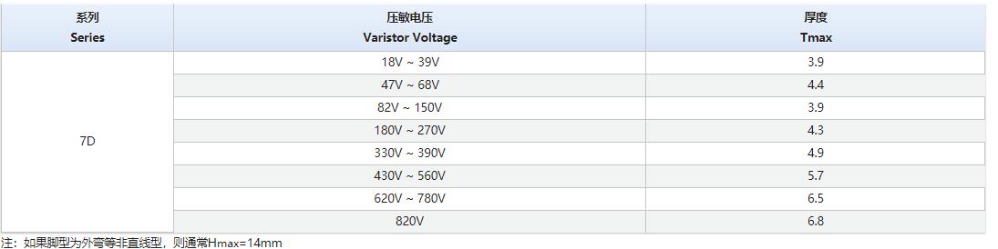 KJ 加强型压敏电阻